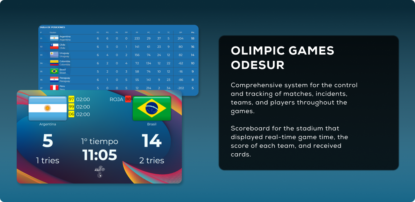 Imagen informativa de EdoSur