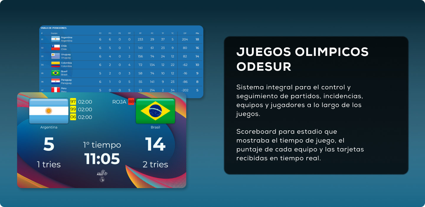 Imagen informativa de EdoSur